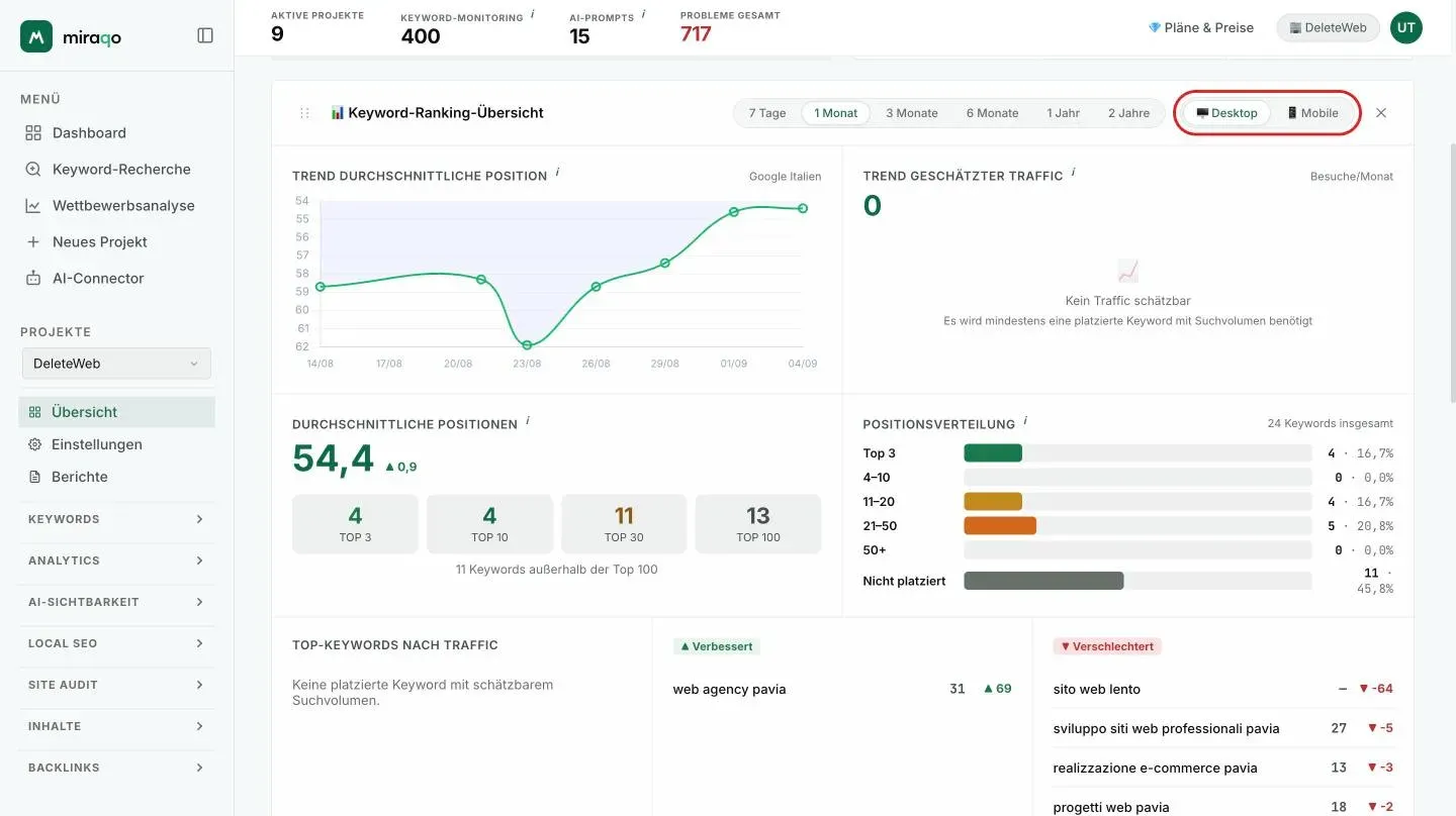 Das Widget Keyword-Ranking-Übersicht mit dem hervorgehobenen Selektor Desktop/Mobile oben rechts, den Trend-Diagrammen und der Positionsverteilung