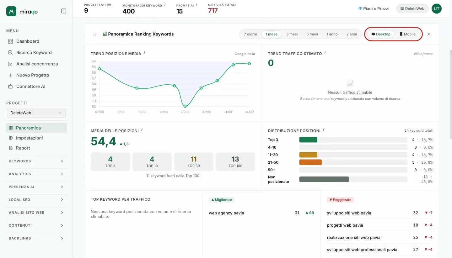 Il widget Panoramica Ranking Keywords con il selettore Desktop/Mobile evidenziato in alto a destra, i grafici di trend e la distribuzione delle posizioni