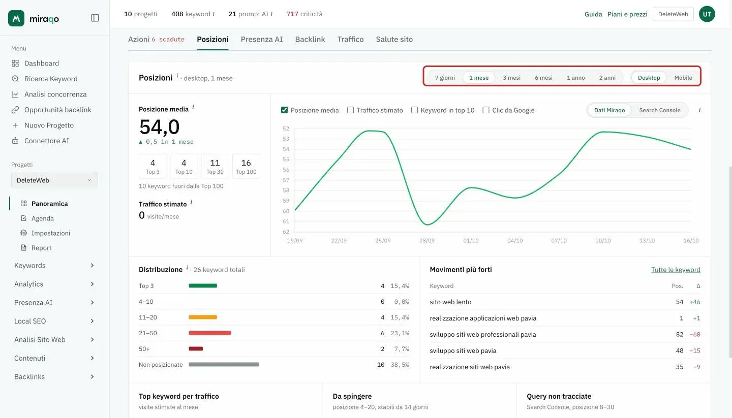 La scheda Posizioni con i selettori del periodo e Desktop/Mobile evidenziati in alto a destra; sotto la posizione media con i riquadri Top 3, Top 10, Top 30 e Top 100, il grafico e la distribuzione