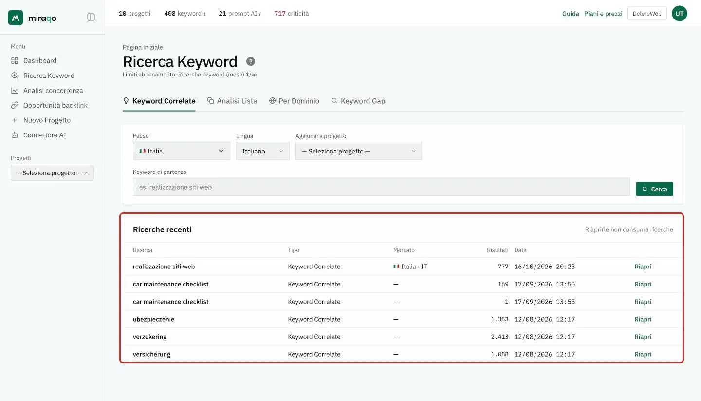 La card Ricerche recenti evidenziata sotto il campo Keyword di partenza: per ogni ricerca la keyword, la modalità Keyword Correlate, il mercato, il numero di risultati, la data e il pulsante Riapri; in alto a destra la nota Riaprirle non consuma ricerche
