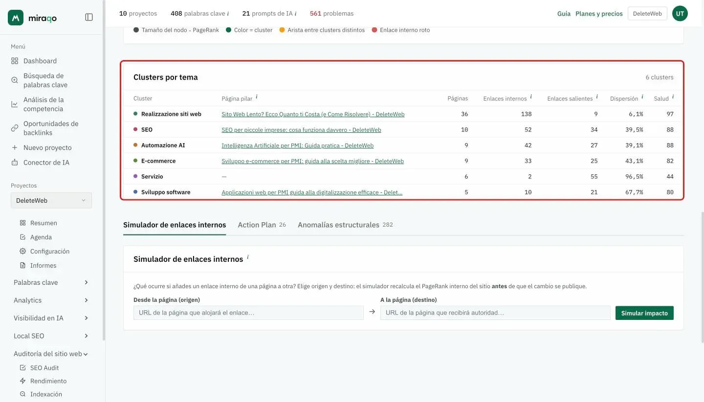 La tabla Clusters por tema resaltada: una fila por cluster con el punto de color, la página pilar, el número de páginas, los enlaces internos y salientes, la dispersión en porcentaje y la salud