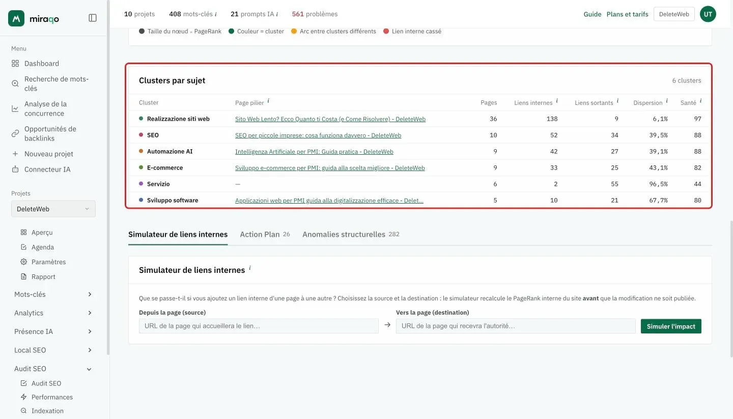 Le tableau Clusters par sujet mis en évidence : une ligne par cluster avec le point de couleur, la page pilier, le nombre de pages, les liens internes et sortants, la dispersion en pourcentage et la santé