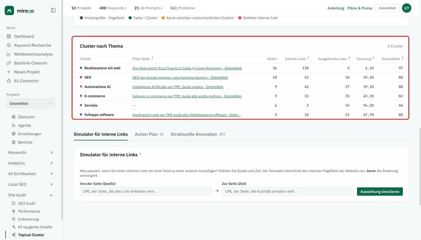 Die hervorgehobene Tabelle Cluster nach Thema: eine Zeile pro Cluster mit dem Farbpunkt, der Pillar-Seite, der Seitenzahl, den internen und ausgehenden Links, der Streuung in Prozent und der Gesundheit