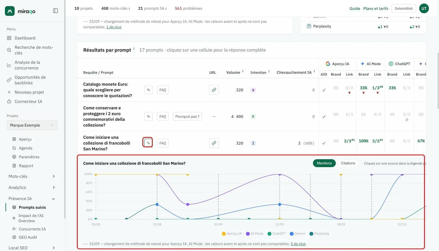 Le bouton Évolution mis en évidence à côté d’un prompt et, sous la ligne, le graphique de l’historique avec les boutons Mentions et Citations, une ligne par source IA et la légende cliquable