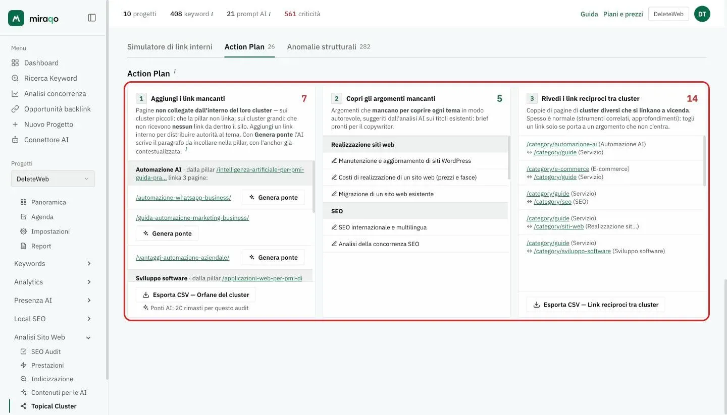 Le tre card della scheda Action Plan evidenziate: Aggiungi i link mancanti con i pulsanti Genera ponte e l’export CSV, Copri gli argomenti mancanti con gli argomenti suggeriti per cluster, e Rivedi i link reciproci tra cluster con le coppie di pagine e l’export CSV Link reciproci tra cluster