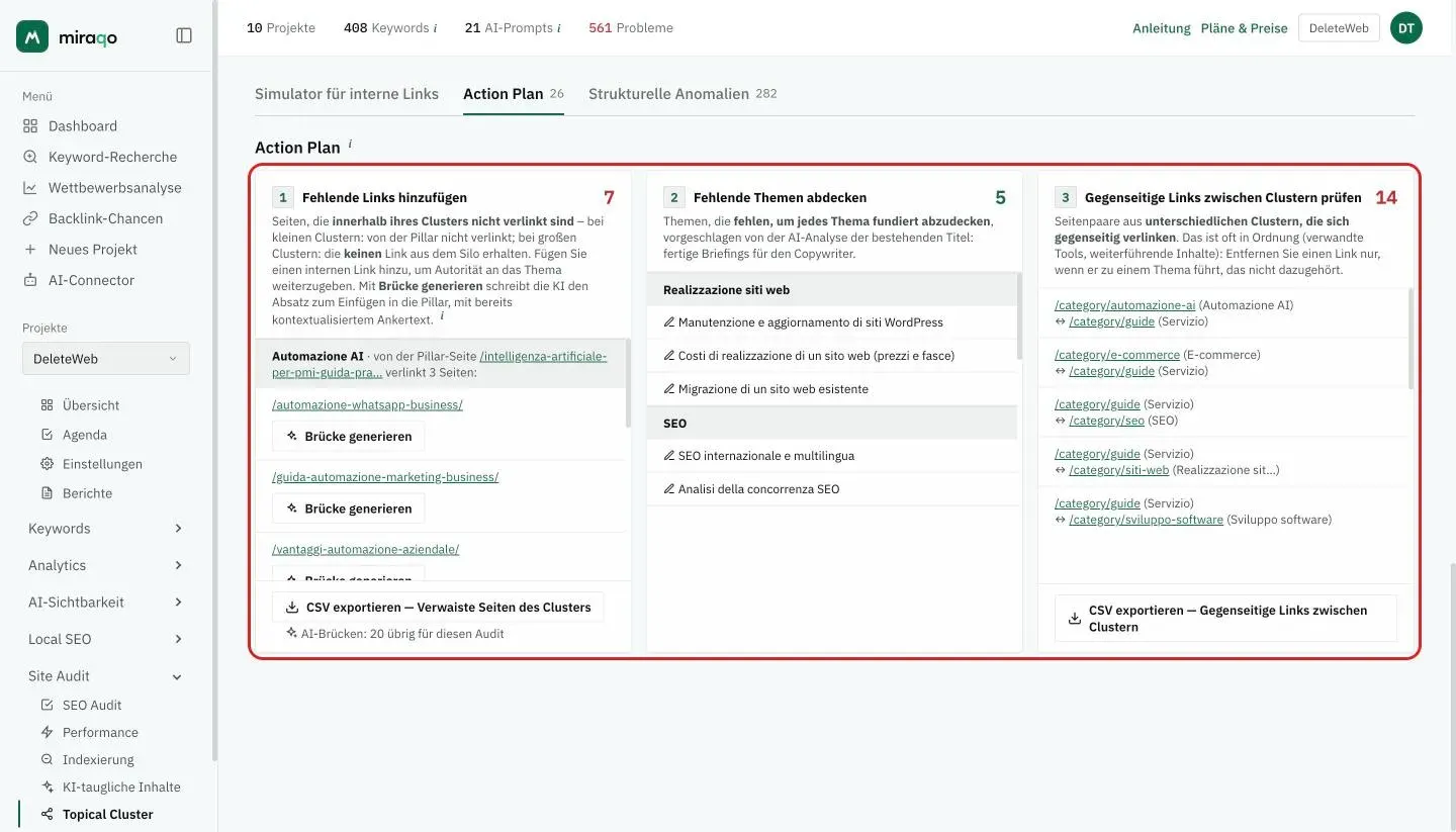 Die drei hervorgehobenen Karten des Tabs Action Plan: Fehlende Links hinzufügen mit den Buttons Brücke generieren und dem CSV-Export, Fehlende Themen abdecken mit den vorgeschlagenen Themen pro Cluster, und Gegenseitige Links zwischen Clustern prüfen mit den Seitenpaaren und dem CSV-Export Gegenseitige Links zwischen Clustern