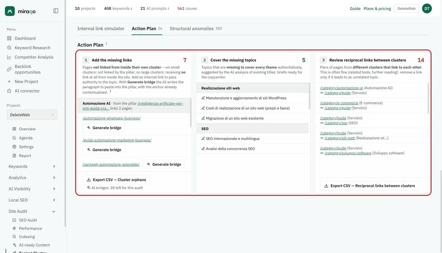 The three cards of the Action Plan tab highlighted: Add the missing links with the Generate bridge buttons and the CSV export, Cover the missing topics with the suggested topics per cluster, and Review reciprocal links between clusters with the page pairs and the Reciprocal links between clusters CSV export