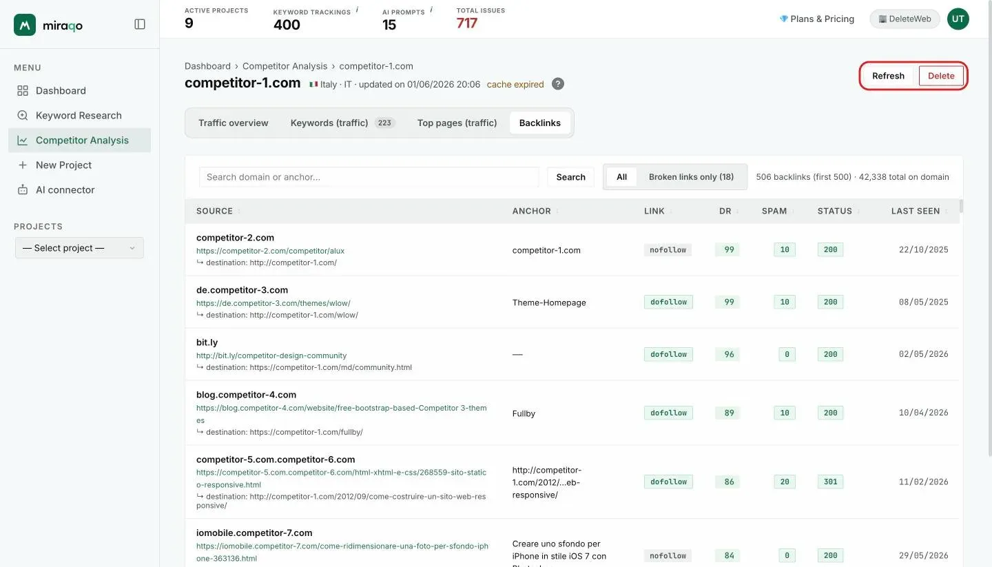 The Update and Delete buttons in the top right of the domain detail page, next to the cache expired label