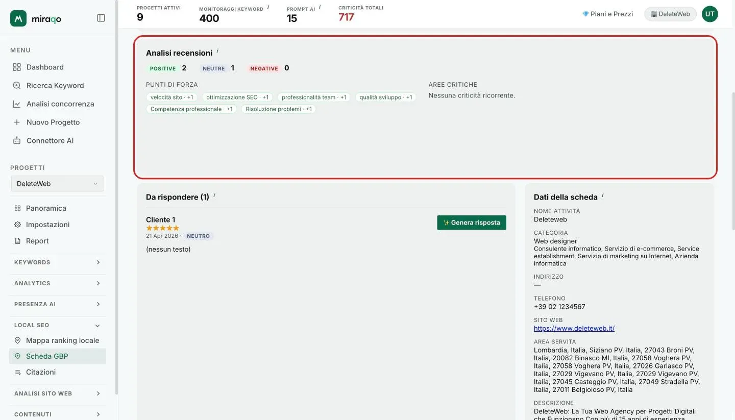 La card Analisi recensioni evidenziata: conteggi Positive, Neutre e Negative, i chip dei Punti di forza con +1 e la colonna Aree critiche senza criticità ricorrenti