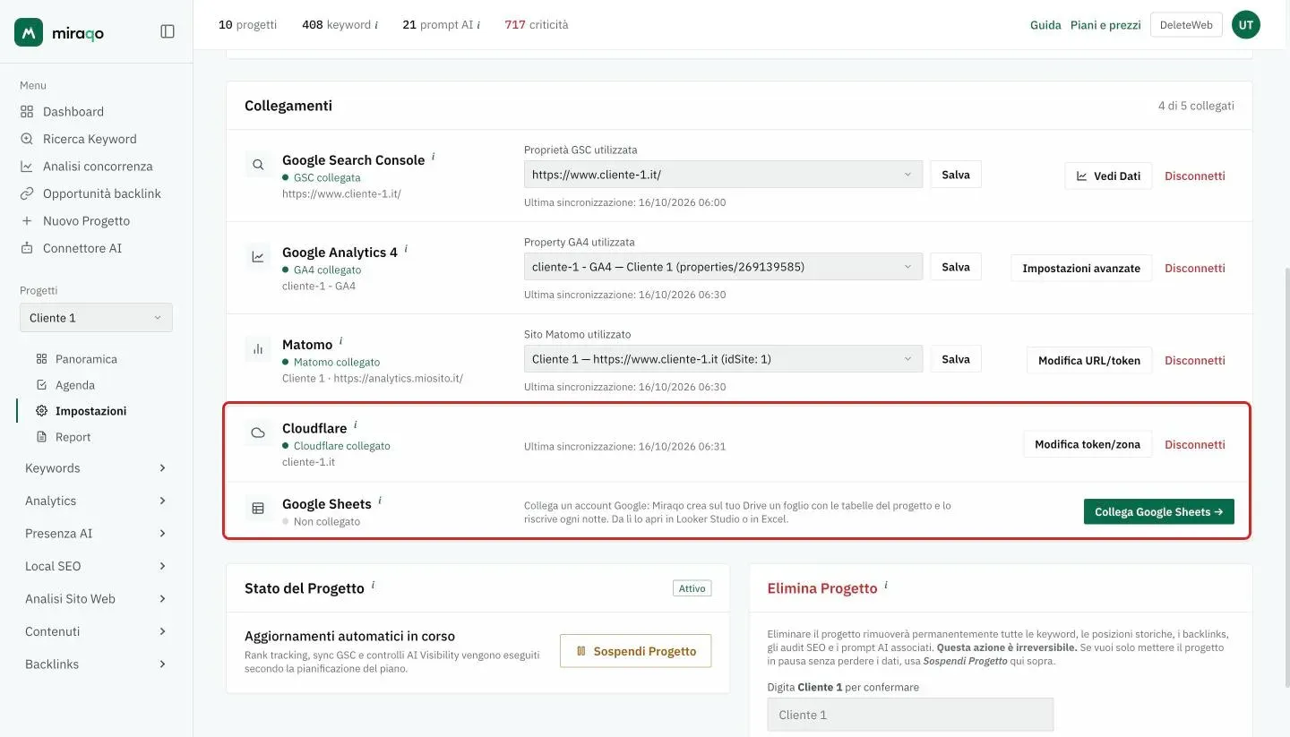 Le righe Cloudflare e Google Sheets evidenziate nella card Collegamenti: Cloudflare collegato con la zona, la data dell’ultima sincronizzazione, Modifica token/zona e Disconnetti; Google Sheets non collegato, con la spiegazione e il pulsante Collega Google Sheets