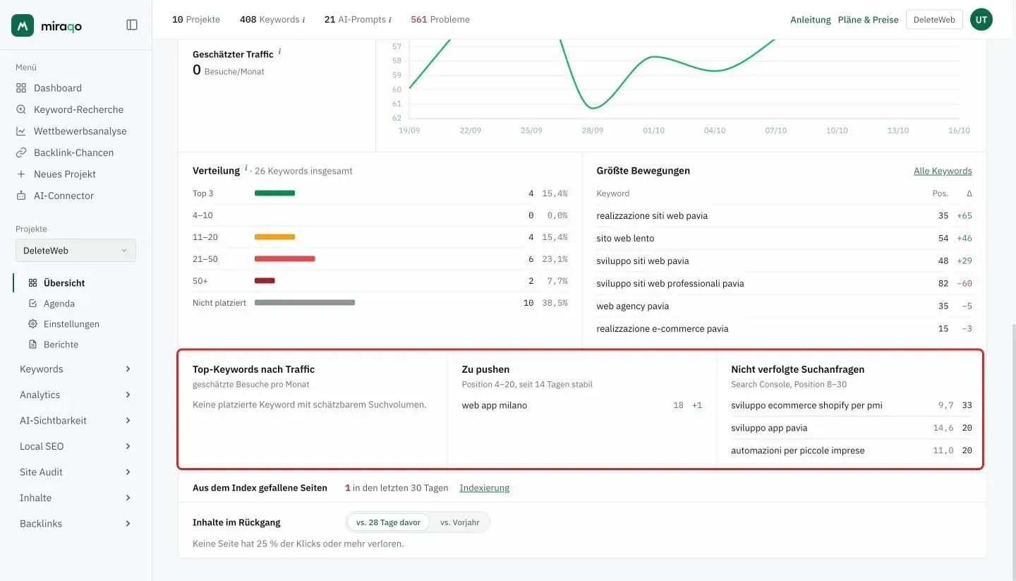 Die drei hervorgehobenen Listen nebeneinander: Top-Keywords nach Traffic, Zu pushen mit den Schwellen Position 4–20 und seit 14 Tagen stabil, und Nicht verfolgte Suchanfragen aus Search Console in Position 8–30