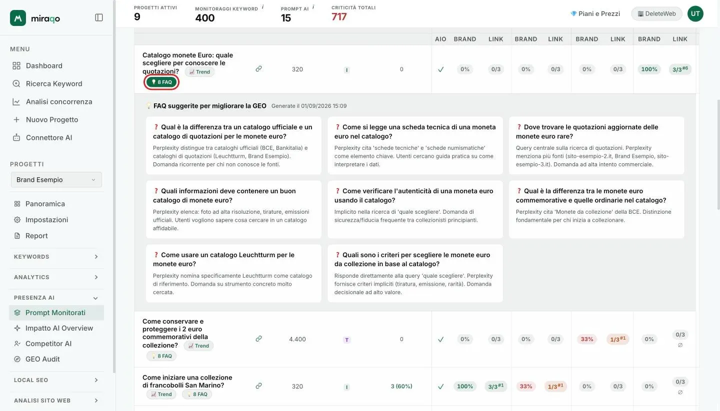Il bottone FAQ evidenziato sotto un prompt e la riga espansa FAQ suggerite per migliorare la GEO: una card per domanda con la nota che spiega perché aggiungerla al sito