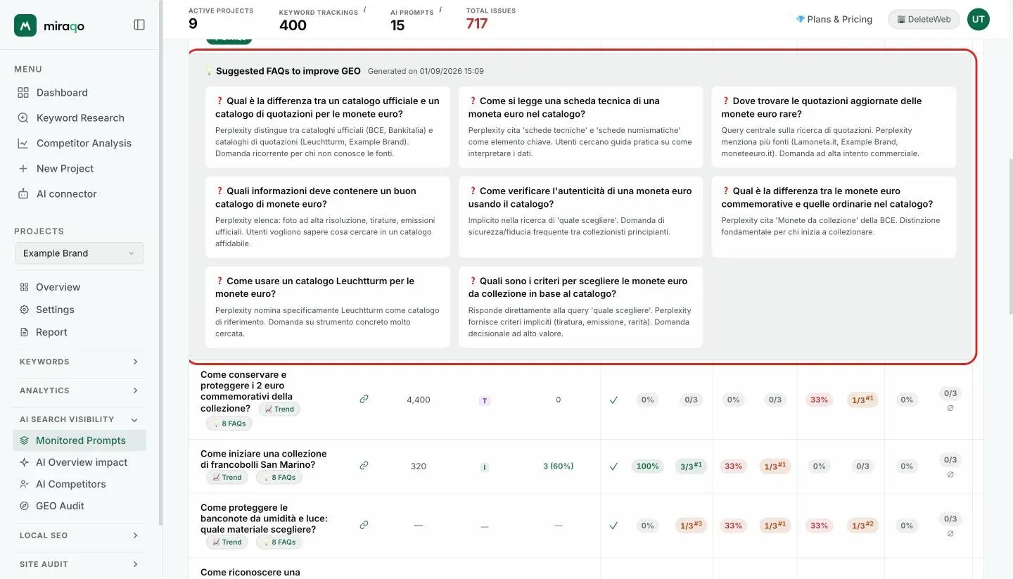 The FAQ button, highlighted, below a prompt and the expanded row Suggested FAQs to improve GEO: one card per question with the note explaining why to add it to the site