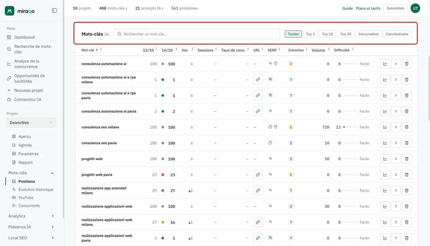 L’en-tête du tableau Keyword, mis en évidence : le nombre de mots-clés, le champ Rechercher un mot-clé et les filtres Toutes, Top 3, Top 10, Top 30, Introuvables et Cannibalisées