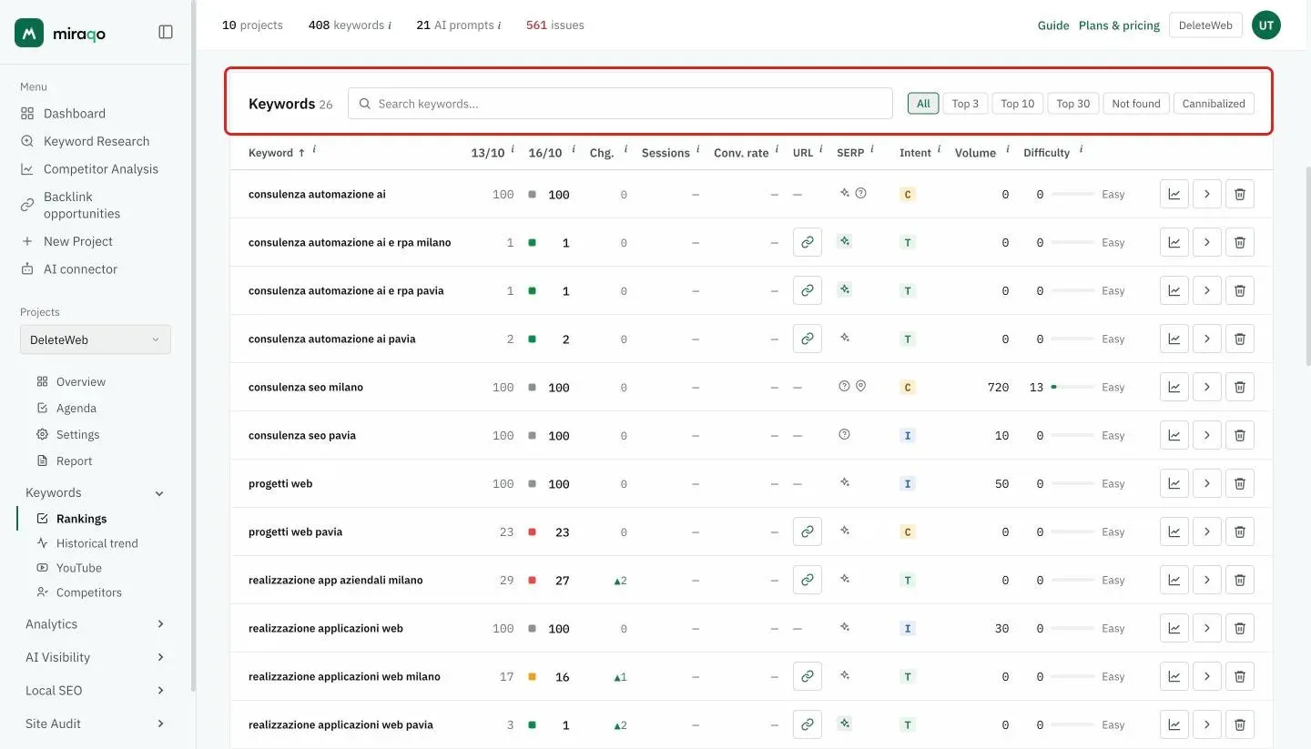 The Keyword table header, highlighted: the number of keywords, the Search keywords field and the All, Top 3, Top 10, Top 30, Not found and Cannibalized filters