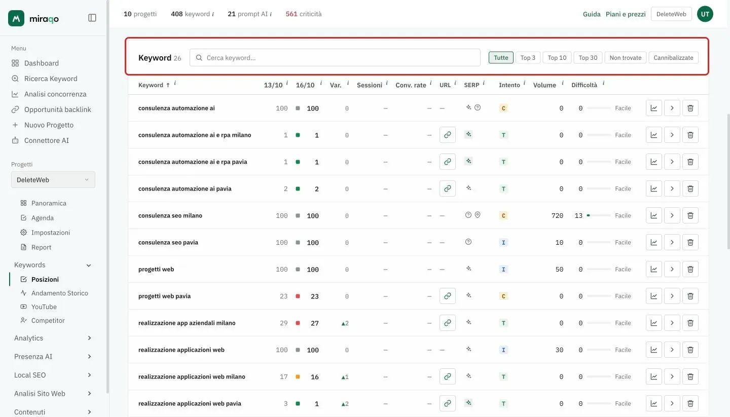 La testata della tabella Keyword evidenziata: il numero di keyword, il campo Cerca keyword e i filtri Tutte, Top 3, Top 10, Top 30, Non trovate e Cannibalizzate