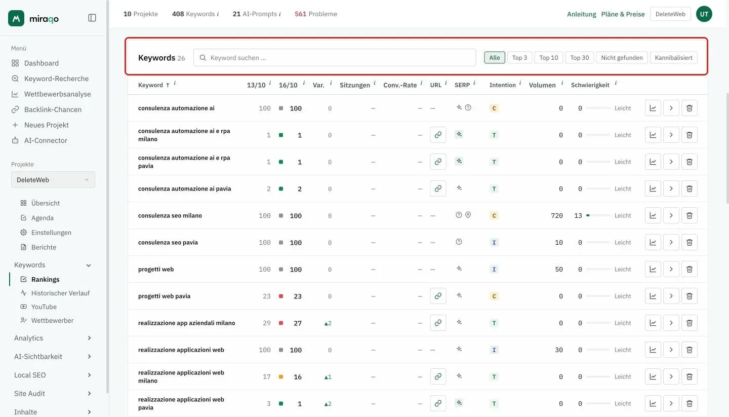 Der hervorgehobene Kopf der Tabelle Keyword: die Anzahl der Keywords, das Feld Keyword suchen und die Filter Alle, Top 3, Top 10, Top 30, Nicht gefunden und Kannibalisiert