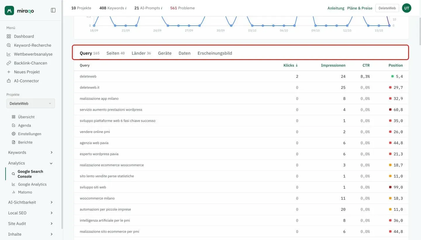 Die hervorgehobene Leiste der sechs Tabs (Suchanfragen, Seiten, Länder, Geräte, Daten, Erscheinungsbild) mit darunter der nach Klicks sortierten Tabelle der Suchanfragen