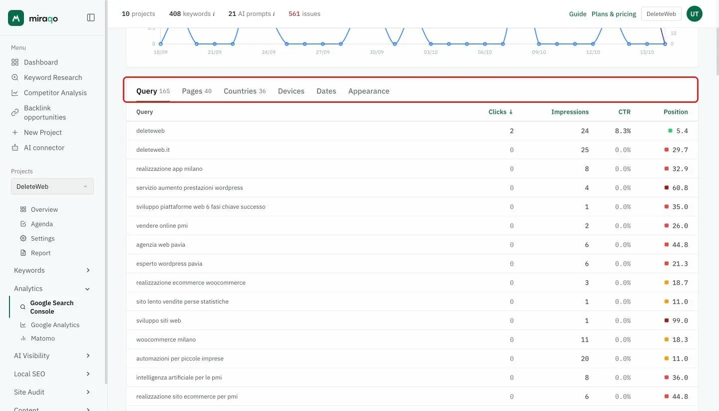 The highlighted six-tab bar (Queries, Pages, Countries, Devices, Dates, Appearance) with the query table sorted by clicks below