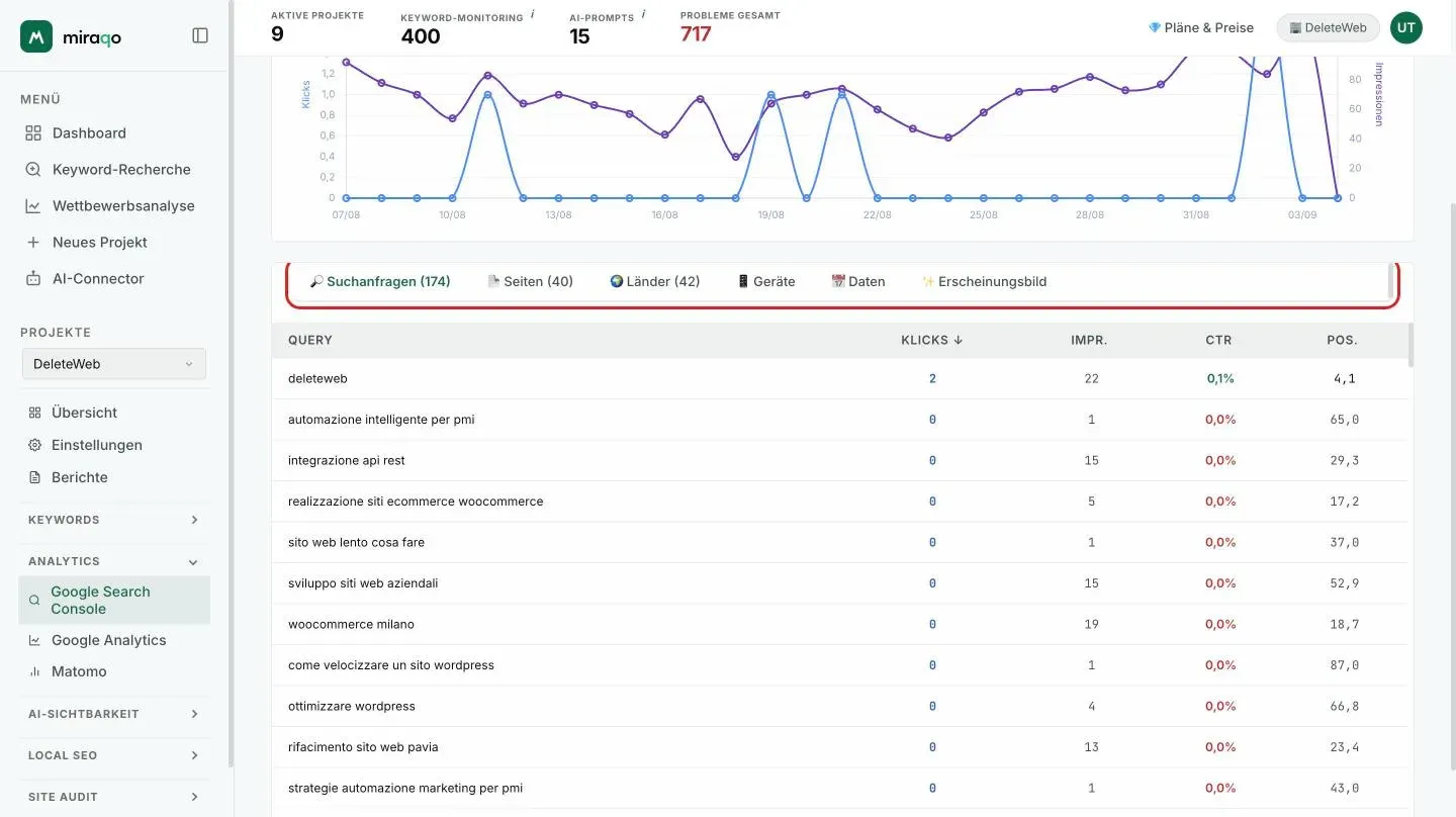 Die hervorgehobene Leiste der sechs Tabs (Suchanfragen, Seiten, Länder, Geräte, Daten, Erscheinungsbild) mit darunter der nach Klicks sortierten Tabelle der Suchanfragen