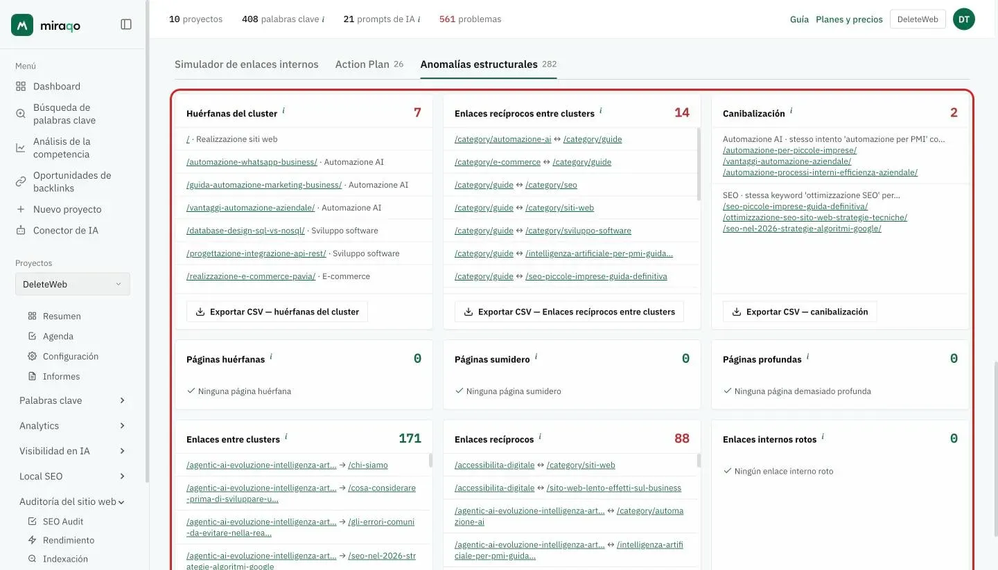 La pestaña Anomalías estructurales: una tarjeta por incidencia con el recuento arriba a la derecha, las listas de páginas o pares y los botones Exportar CSV para Huérfanas del cluster y Enlaces recíprocos entre clusters; las tarjetas sin anomalías muestran una marca de verificación
