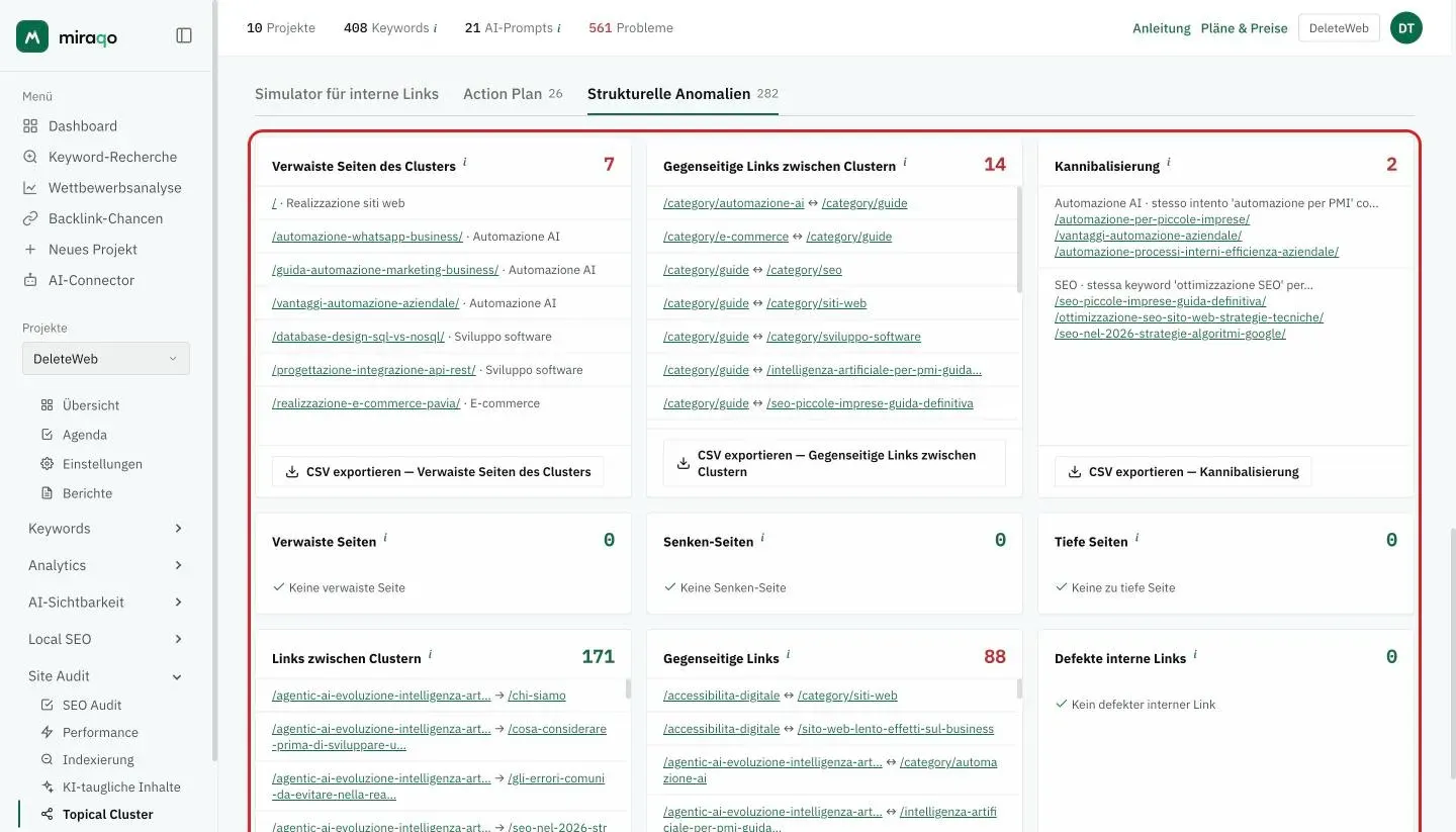 Der Tab Strukturelle Anomalien: eine Karte pro Problem mit der Anzahl oben rechts, den Listen von Seiten oder Paaren und den Buttons CSV exportieren für Verwaiste Seiten des Clusters und Gegenseitige Links zwischen Clustern; Karten ohne Anomalien zeigen ein Häkchen