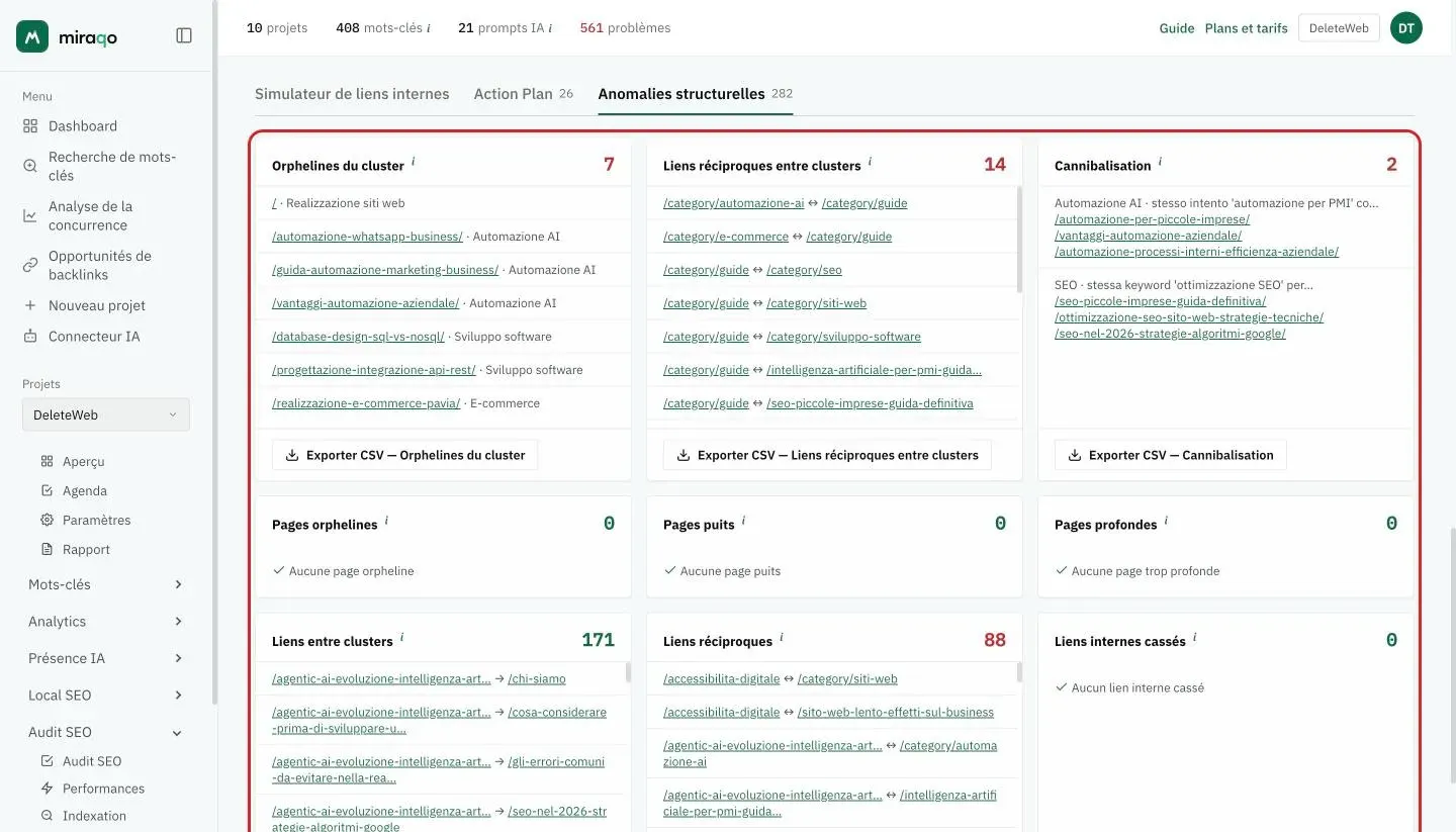 L’onglet Anomalies structurelles : une carte par problème avec le comptage en haut à droite, les listes de pages ou de paires et les boutons Exporter en CSV pour Orphelines du cluster et Liens réciproques entre clusters ; les cartes sans anomalie affichent une coche