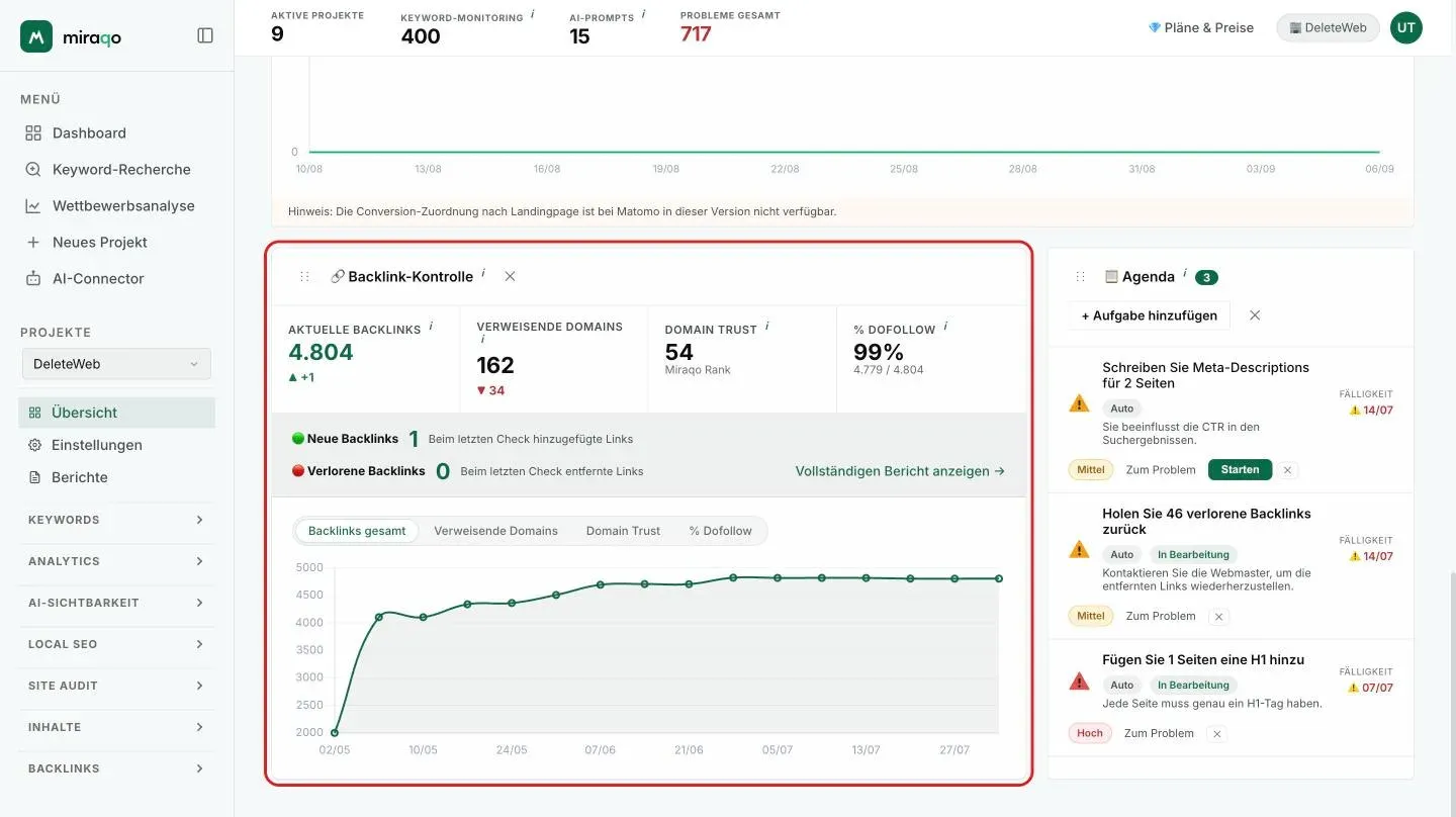 Die hervorgehobene Karte Backlinks-Check: vier Statistiken in einer Reihe, das Banner mit neuen und verlorenen Backlinks und das historische Diagramm mit der Metrik-Auswahl