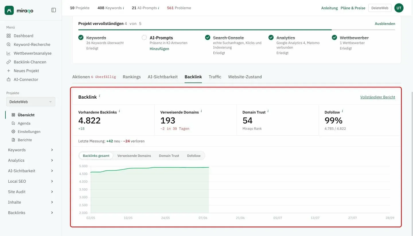 Der hervorgehobene Tab Backlink: Vorhandene Backlinks, Verweisende Domains, Domain Trust und Dofollow in einer Reihe, die Zeile Letzte Messung mit neuen und verlorenen und das historische Diagramm mit dem Metrik-Selektor