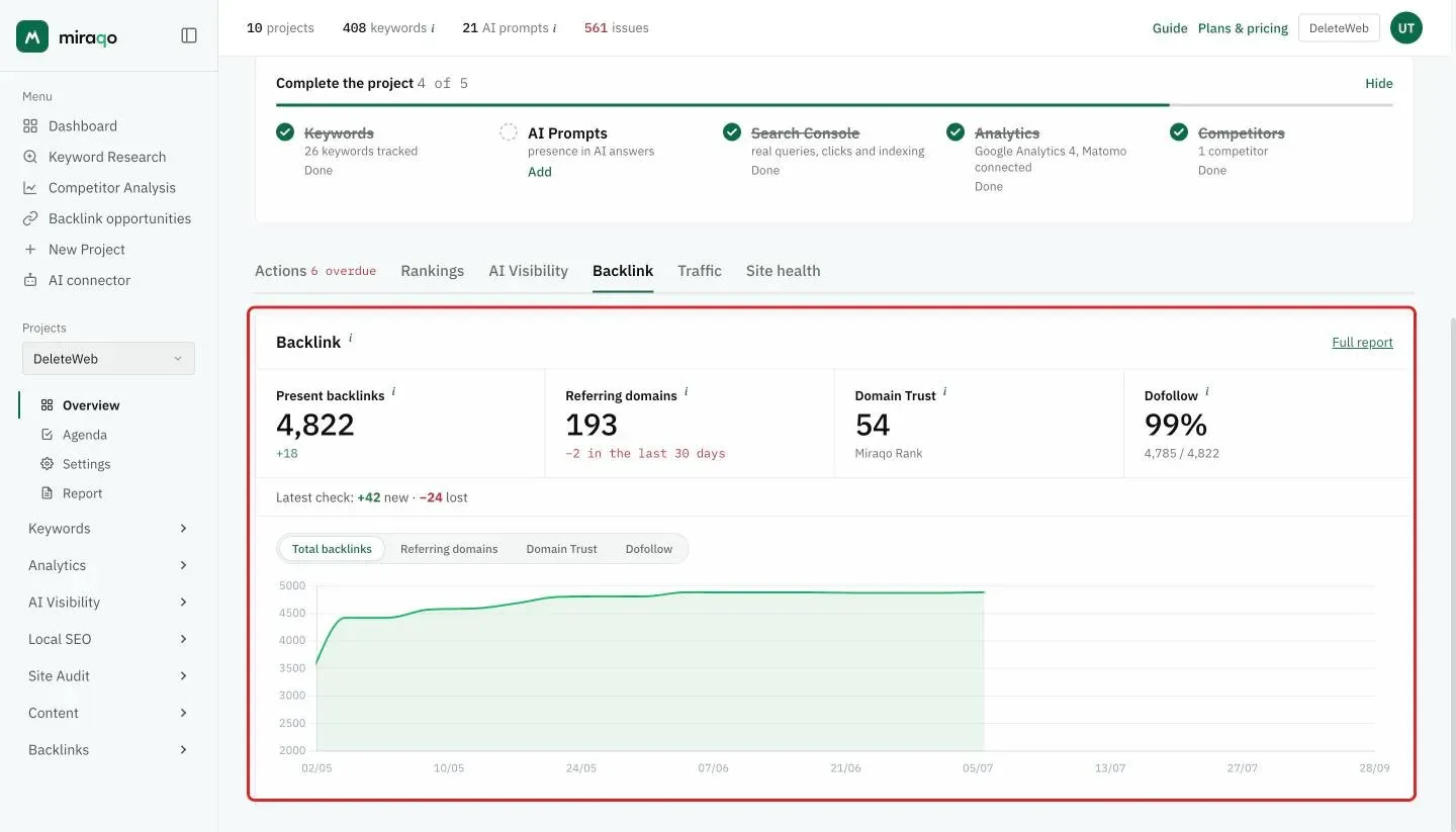 The Backlink tab highlighted: Present backlinks, Referring domains, Domain Trust and Dofollow in a row, the Latest check row with new and lost and the historical chart with the metric selector