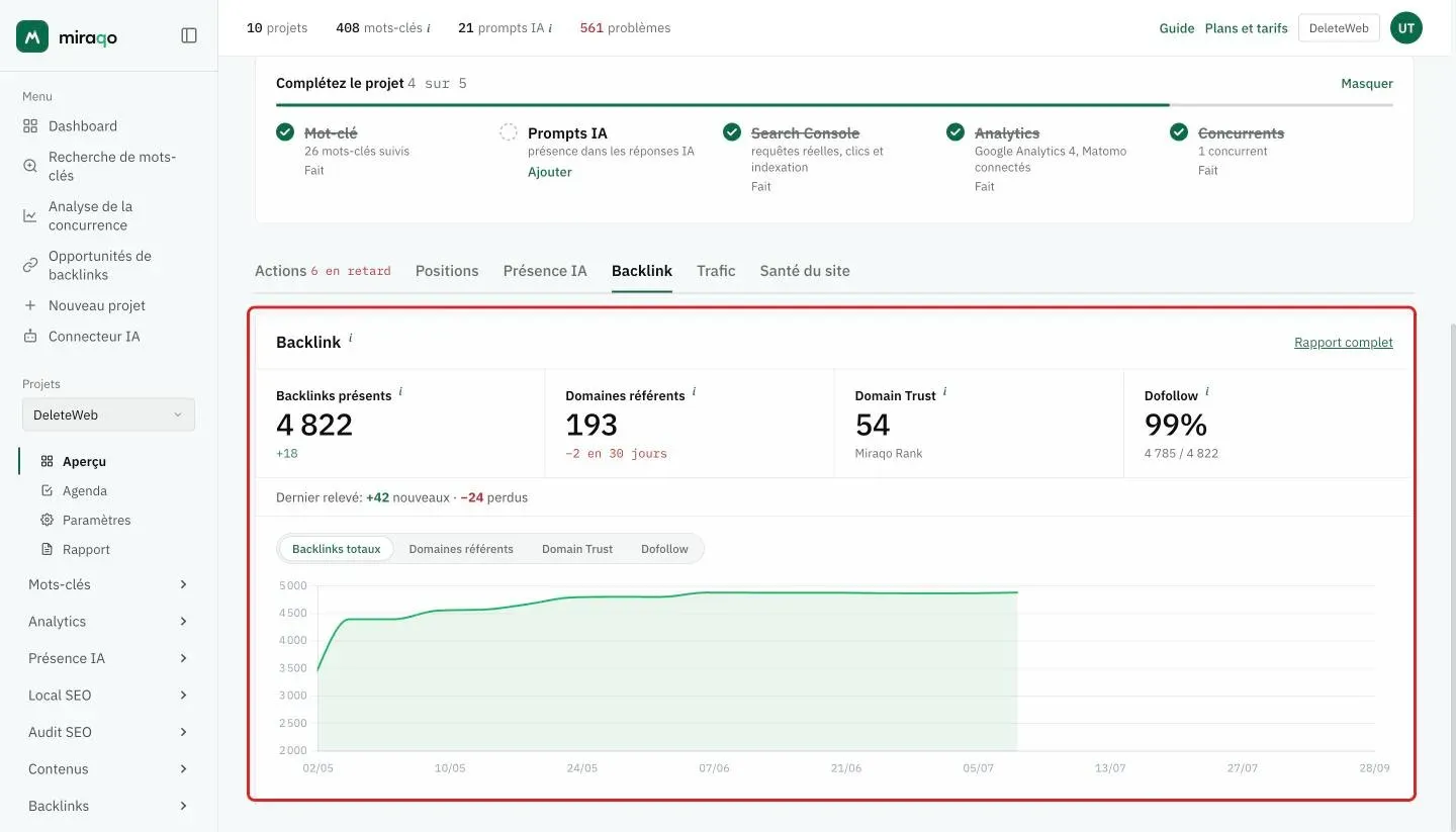 L’onglet Backlink mis en évidence : Backlinks présents, Domaines référents, Domain Trust et Dofollow en ligne, la ligne Dernier relevé avec nouveaux et perdus et le graphique historique avec le sélecteur de métrique