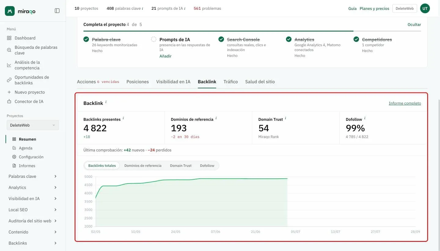 La pestaña Backlink resaltada: Backlinks presentes, Dominios de referencia, Domain Trust y Dofollow en fila, la fila Última comprobación con nuevos y perdidos y el gráfico histórico con el selector de métrica