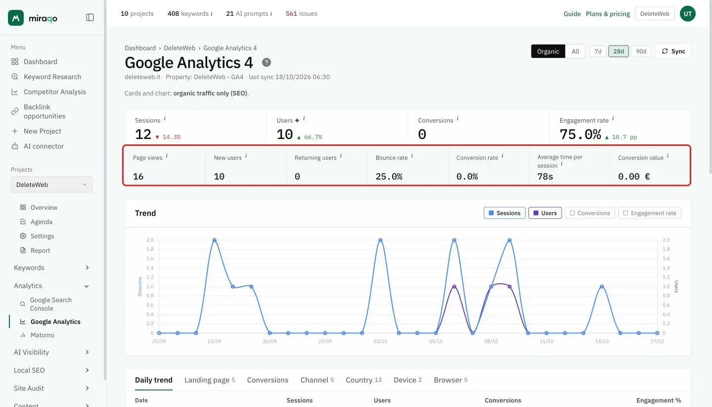 The row of seven secondary KPIs, highlighted: Views, New users, Returning users, Bounce rate, Conversion rate, Average time per session and Conversion value