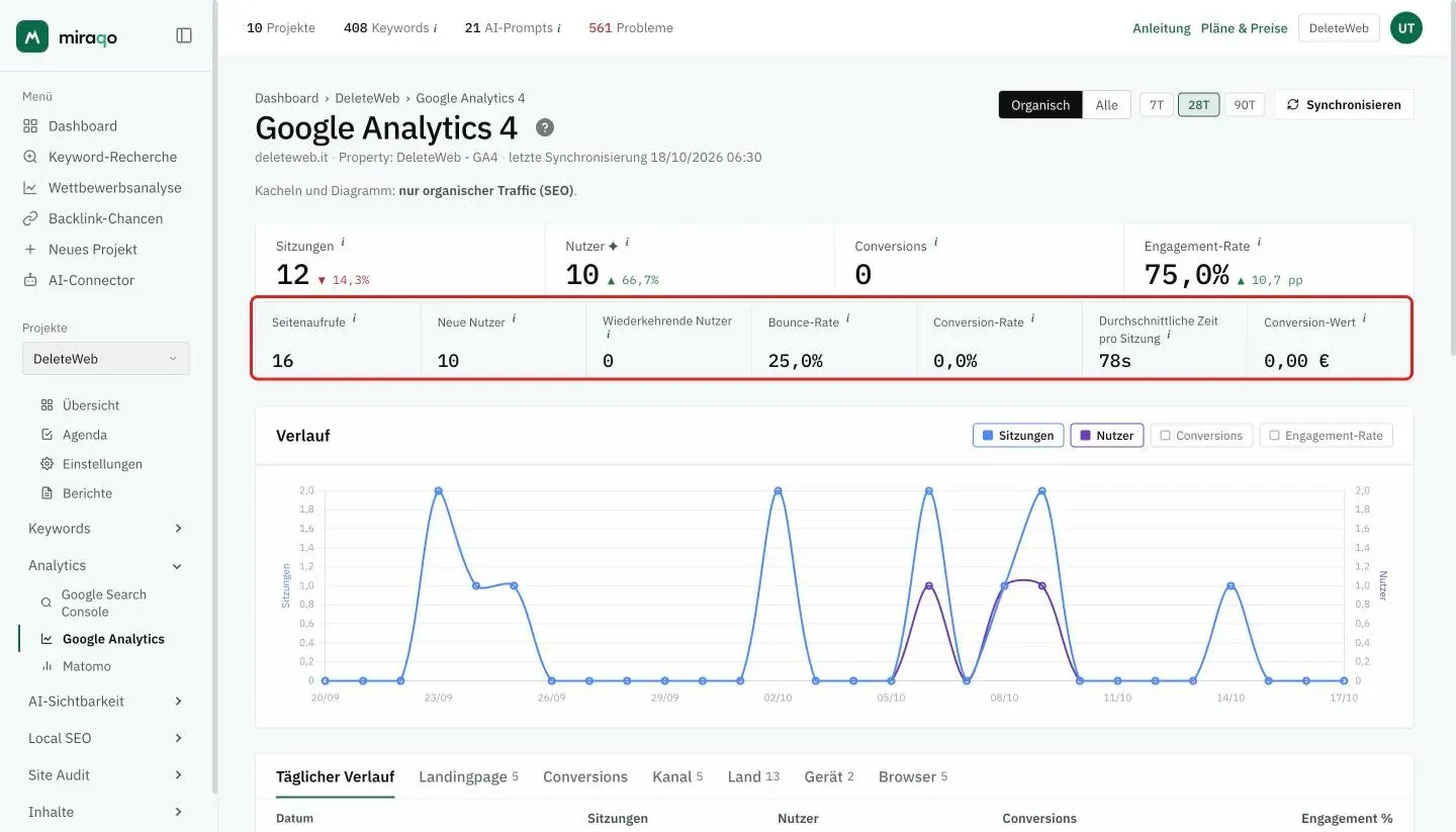 Die hervorgehobene Reihe der sieben sekundären KPIs: Seitenaufrufe, Neue Nutzer, Wiederkehrende Nutzer, Bounce-Rate, Conversion-Rate, Durchschnittliche Zeit pro Sitzung und Conversion-Wert