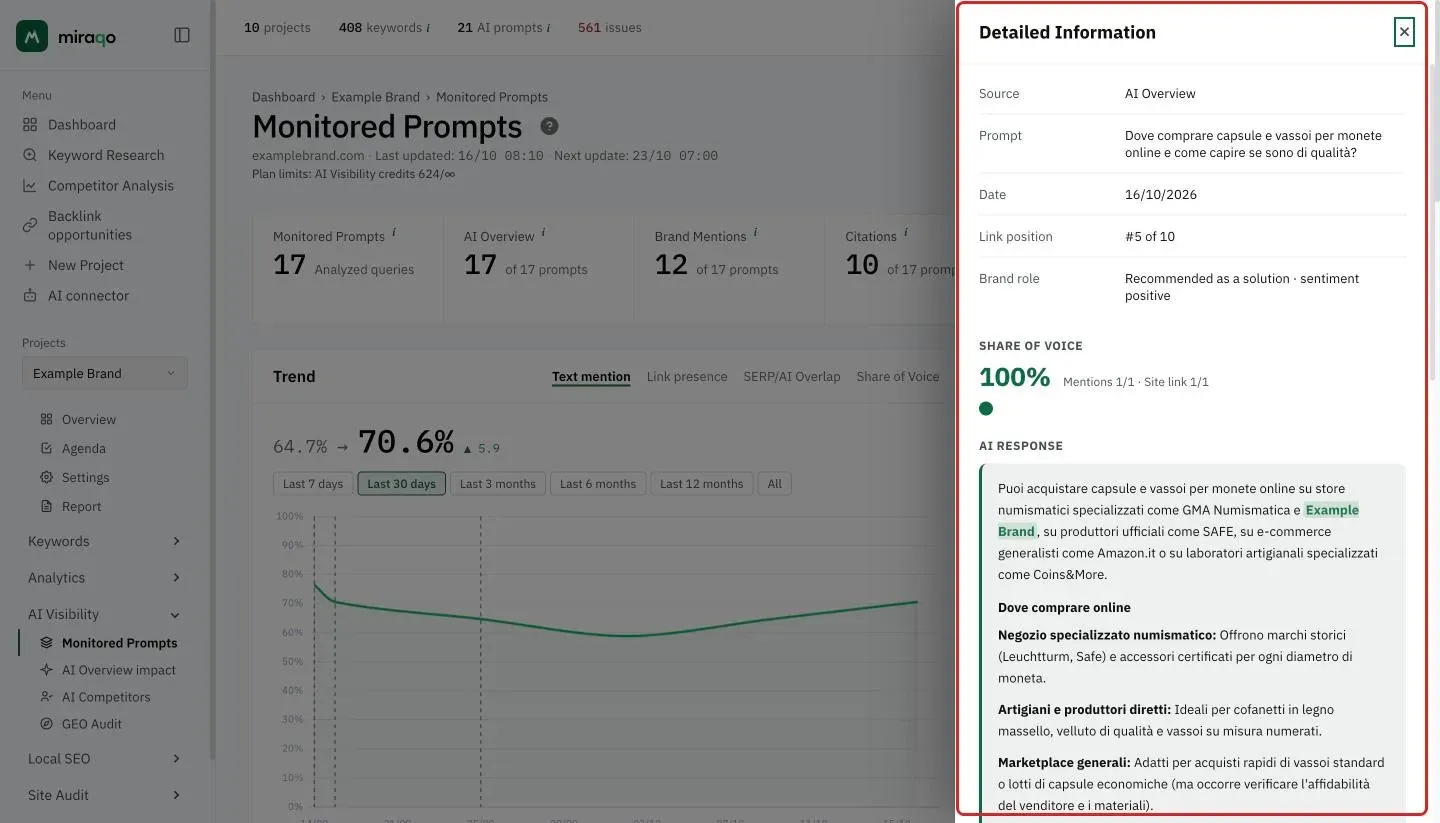 The Detailed Information panel, open on the right: source, prompt, date, link position and brand role, then the Share of Voice in large with the run dot and the start of the AI response with the brand highlighted in green