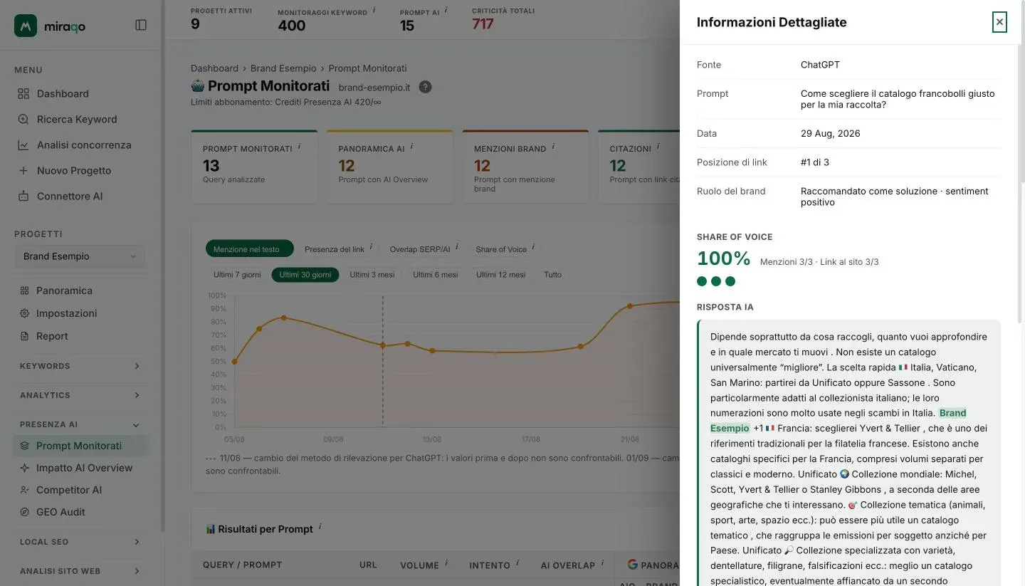 Il pannello Informazioni Dettagliate aperto a destra: fonte, prompt, data, posizione del link e ruolo del brand, poi la Share of Voice in grande con i tre pallini delle run e l’inizio della risposta AI con il brand evidenziato in verde