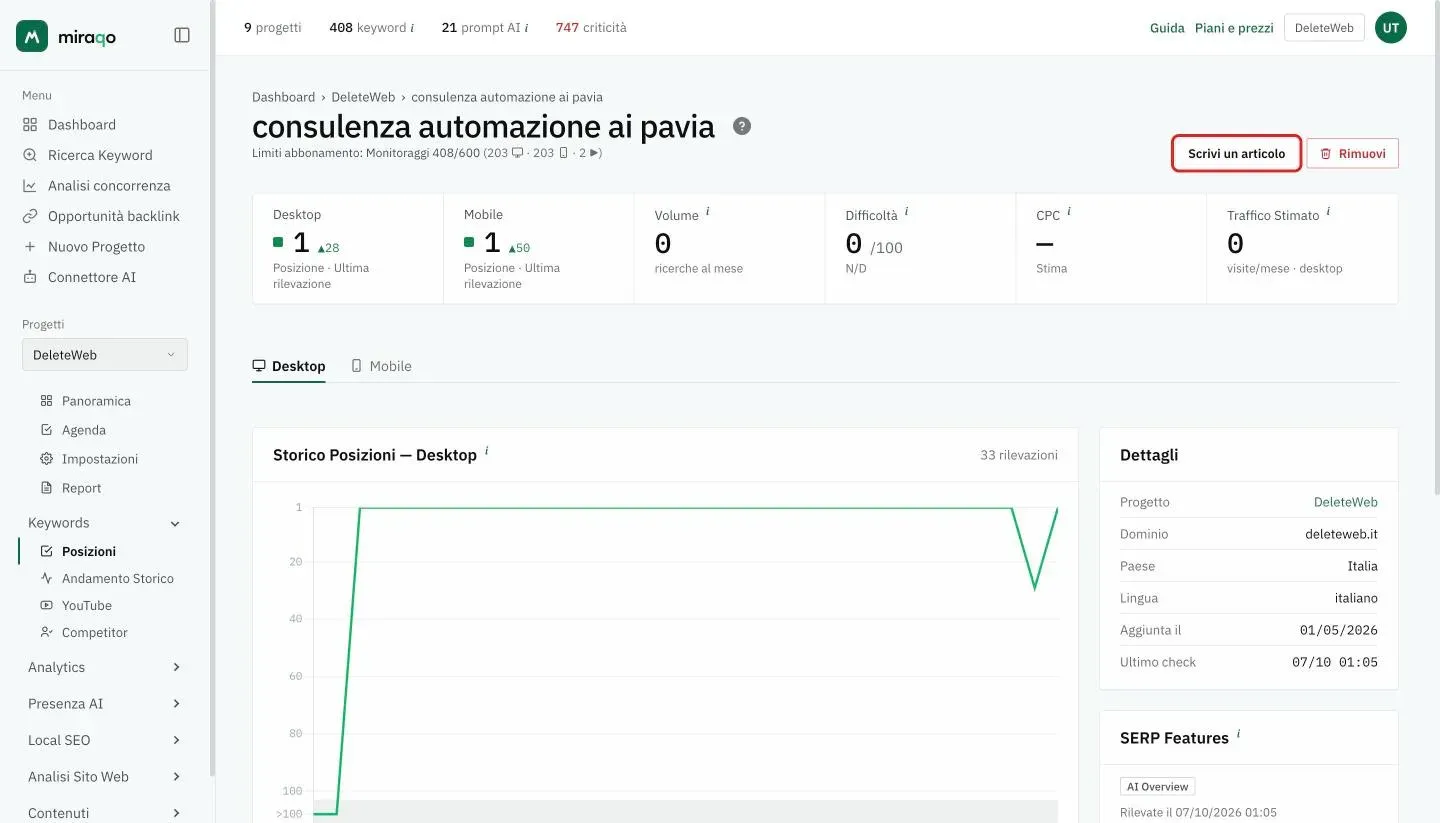 La pagina di dettaglio di una keyword: in alto a destra il pulsante Scrivi un articolo evidenziato accanto a Rimuovi, poi la riga delle sei cifre di sintesi, le schede Desktop e Mobile con il grafico dello storico posizioni e il pannello Dettagli a destra