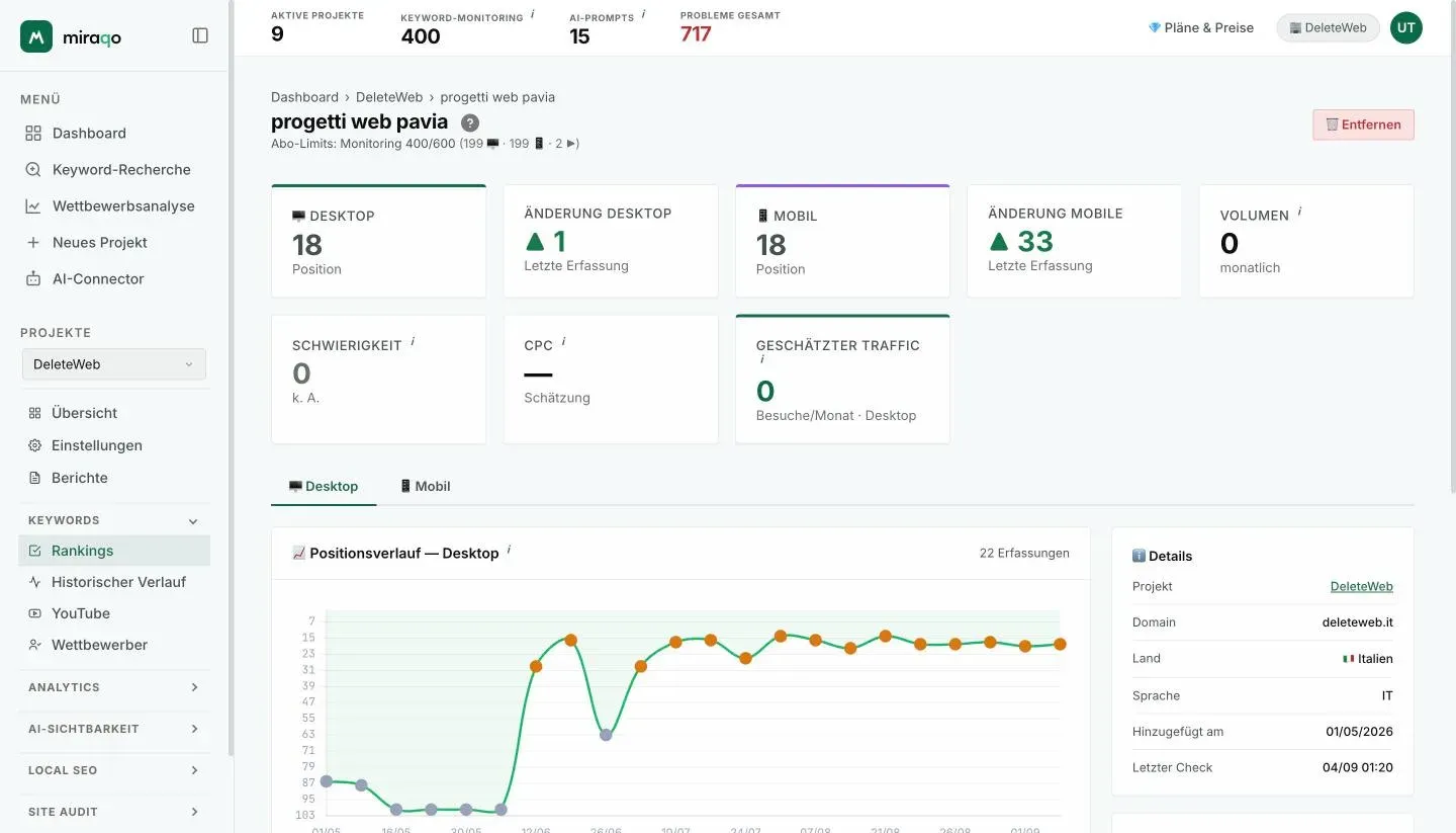 Die Detailseite einer Keyword: die acht Statistik-Karten oben, dann die Abschnitte Desktop und Mobile mit dem Diagramm der Positionshistorie und dem Detail-Panel rechts