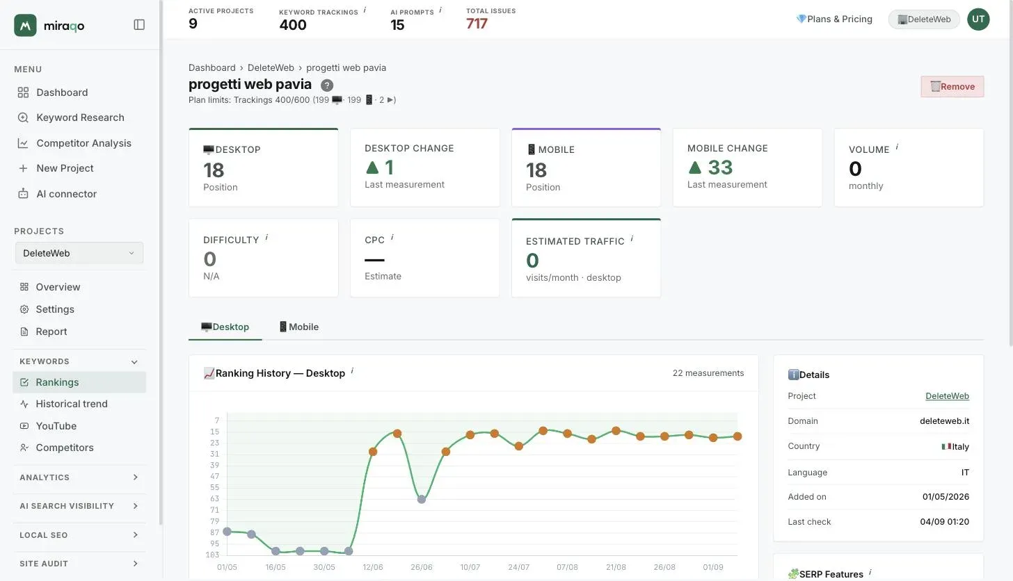 The single keyword detail page: the eight stat cards at the top, then the Desktop and Mobile tabs with the position history chart and the Details panel on the right