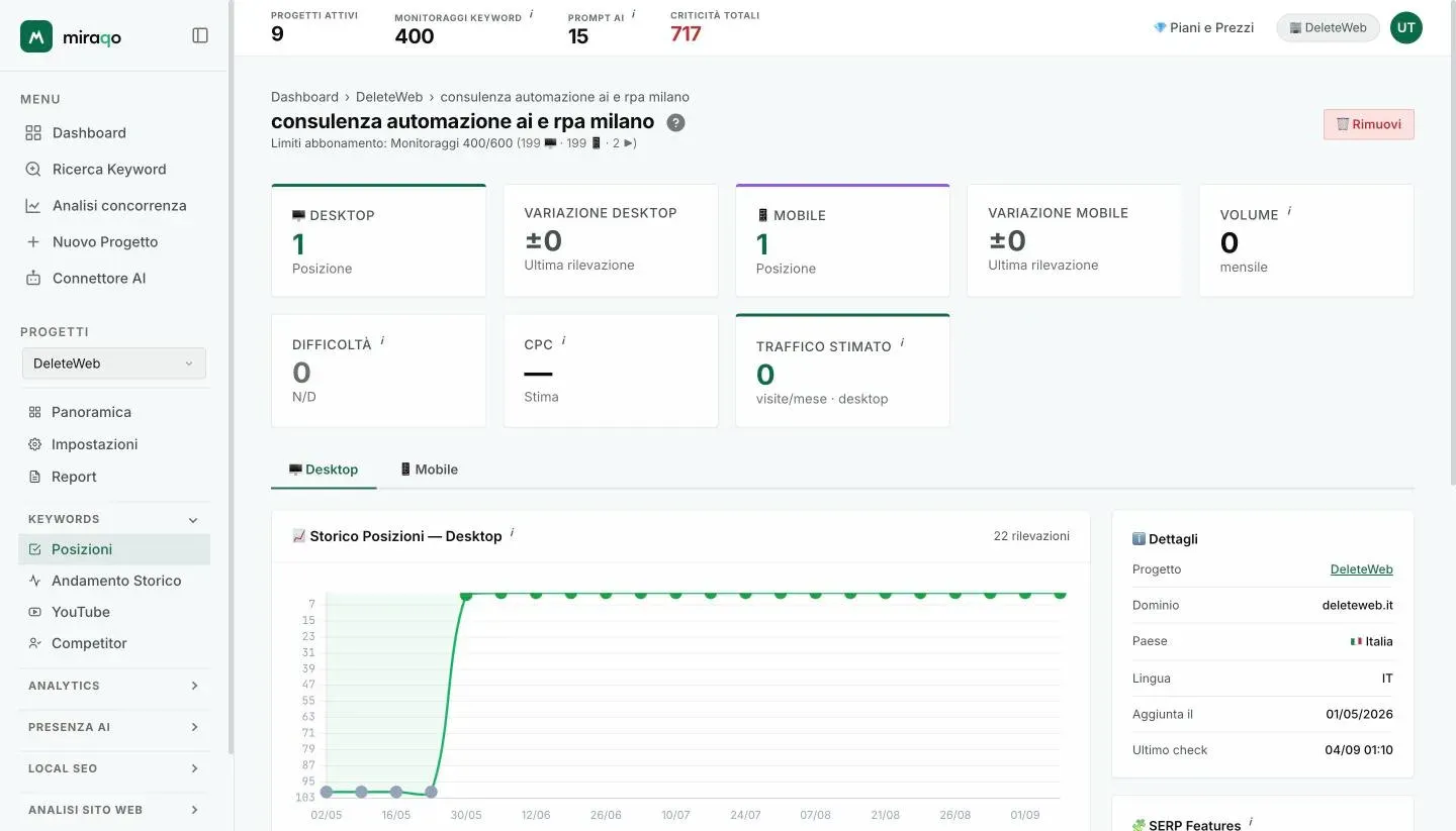 La pagina di dettaglio di una keyword: le otto stat card in alto, poi le schede Desktop e Mobile con il grafico dello storico posizioni e il pannello Dettagli a destra