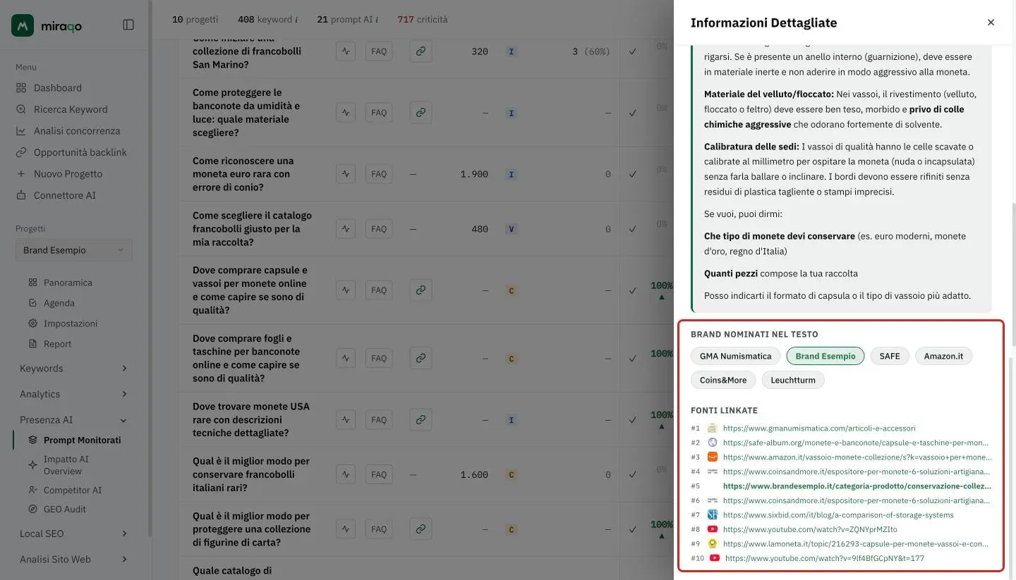 La parte finale del pannello evidenziata: l’elenco Brand nominati nel testo come chip, con il tuo in verde, e le Fonti linkate numerate con favicon e indirizzo, la tua in grassetto