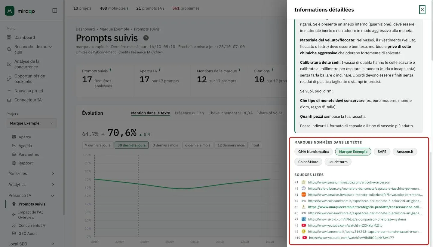 La partie finale du panneau mise en évidence : la liste Marques nommées dans le texte sous forme de puces, la vôtre en vert, et les Sources liées numérotées avec favicon et adresse, la vôtre en gras