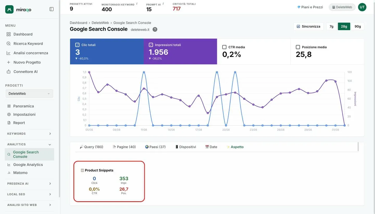 Il tab Aspetto con la card Product Snippets evidenziata: click, impressioni, CTR e posizione di quel tipo di risultato