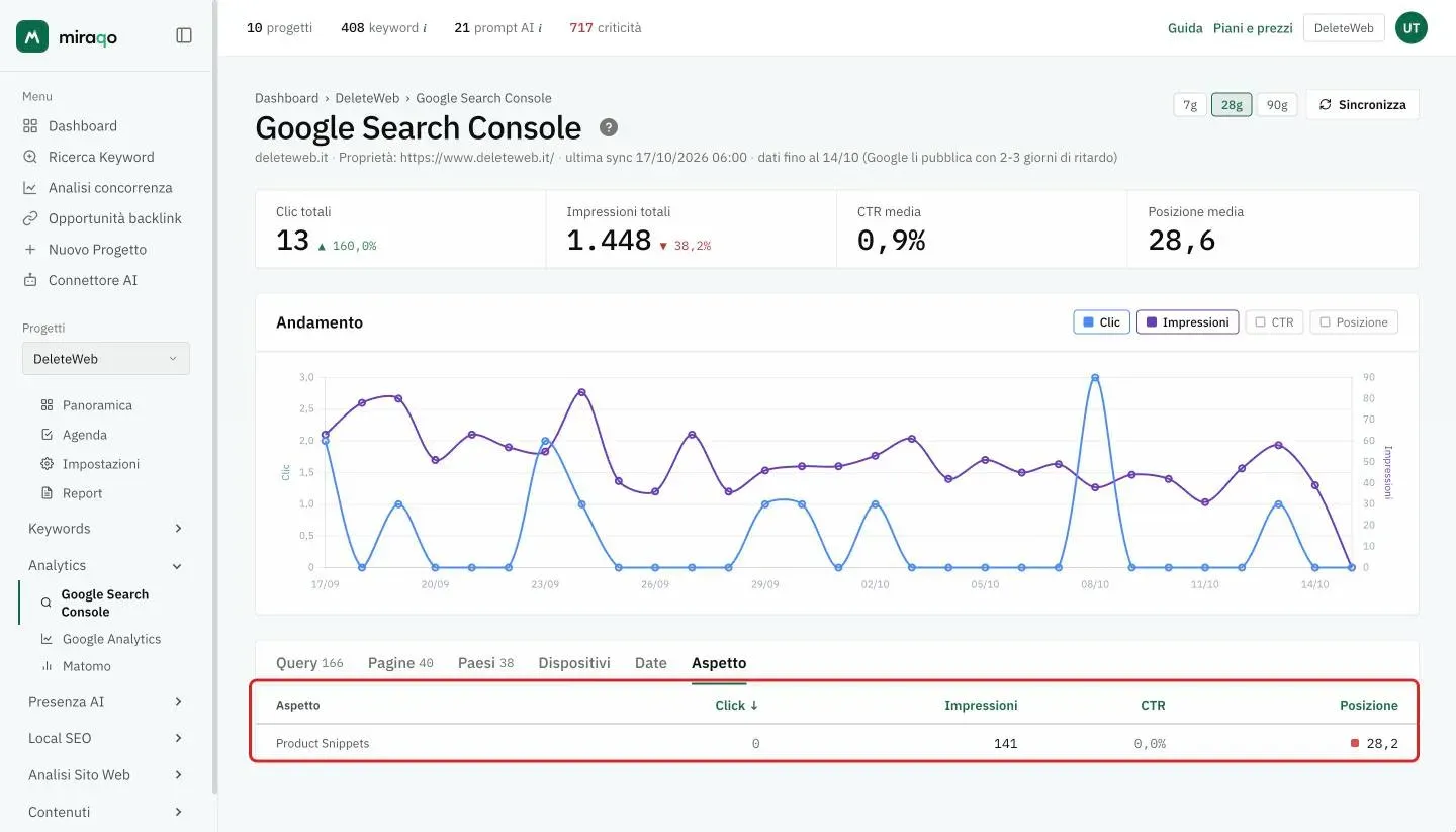 Il tab Aspetto con la tabella evidenziata: una riga per tipo di risultato con click, impressioni, CTR e posizione