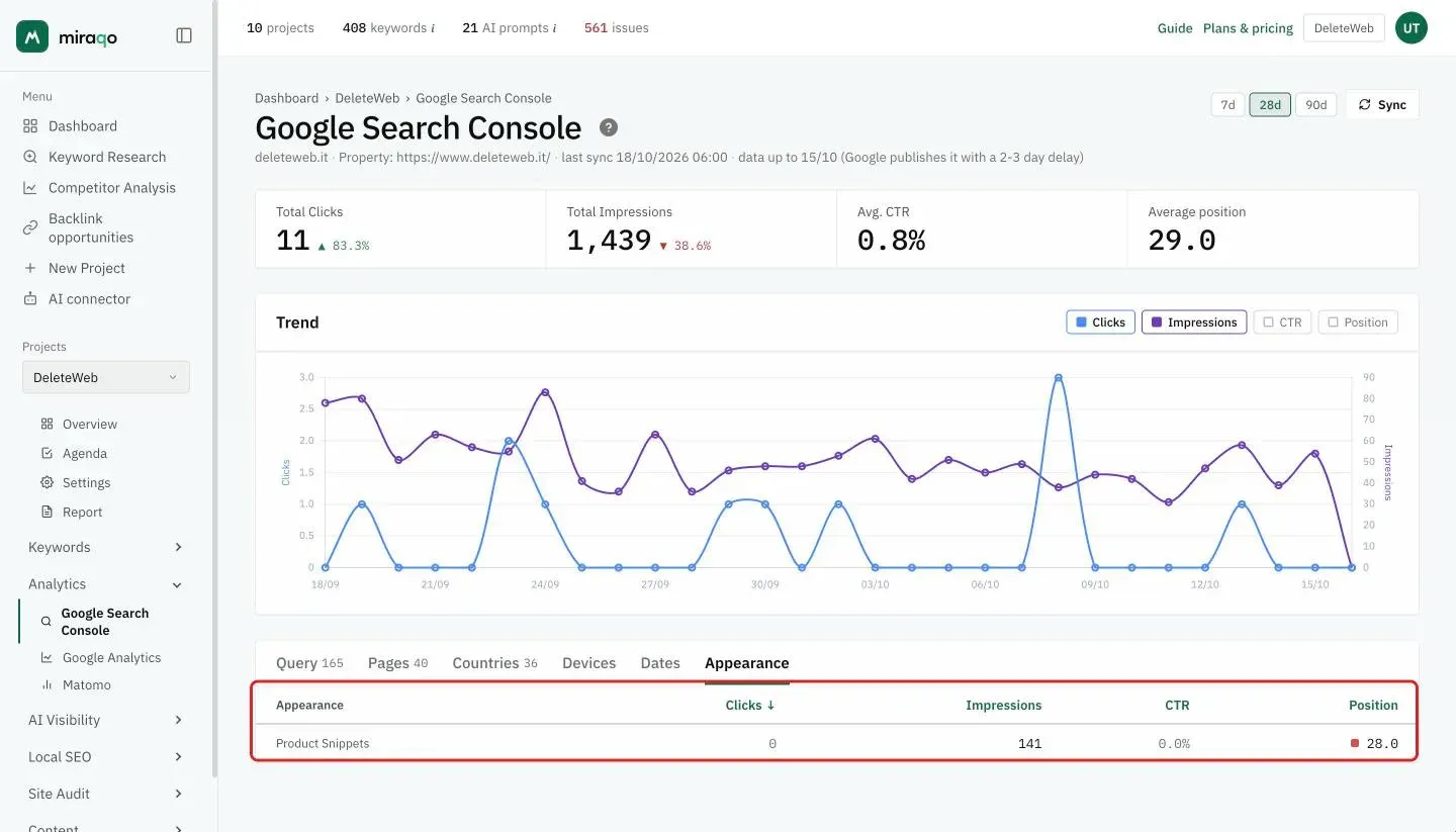 The Appearance tab with the highlighted table: one row per result type with clicks, impressions, CTR and position