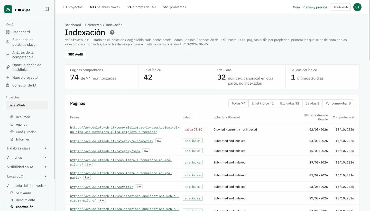 La página Indexación de un proyecto: arriba las tarjetas Páginas comprobadas, En el índice, Excluidas y Salidas del índice, debajo los filtros Todas, En el índice, Excluidas, Salidas y Por comprobar y la tabla con página, estado, cobertura de Google, último rastreo y fecha de comprobación