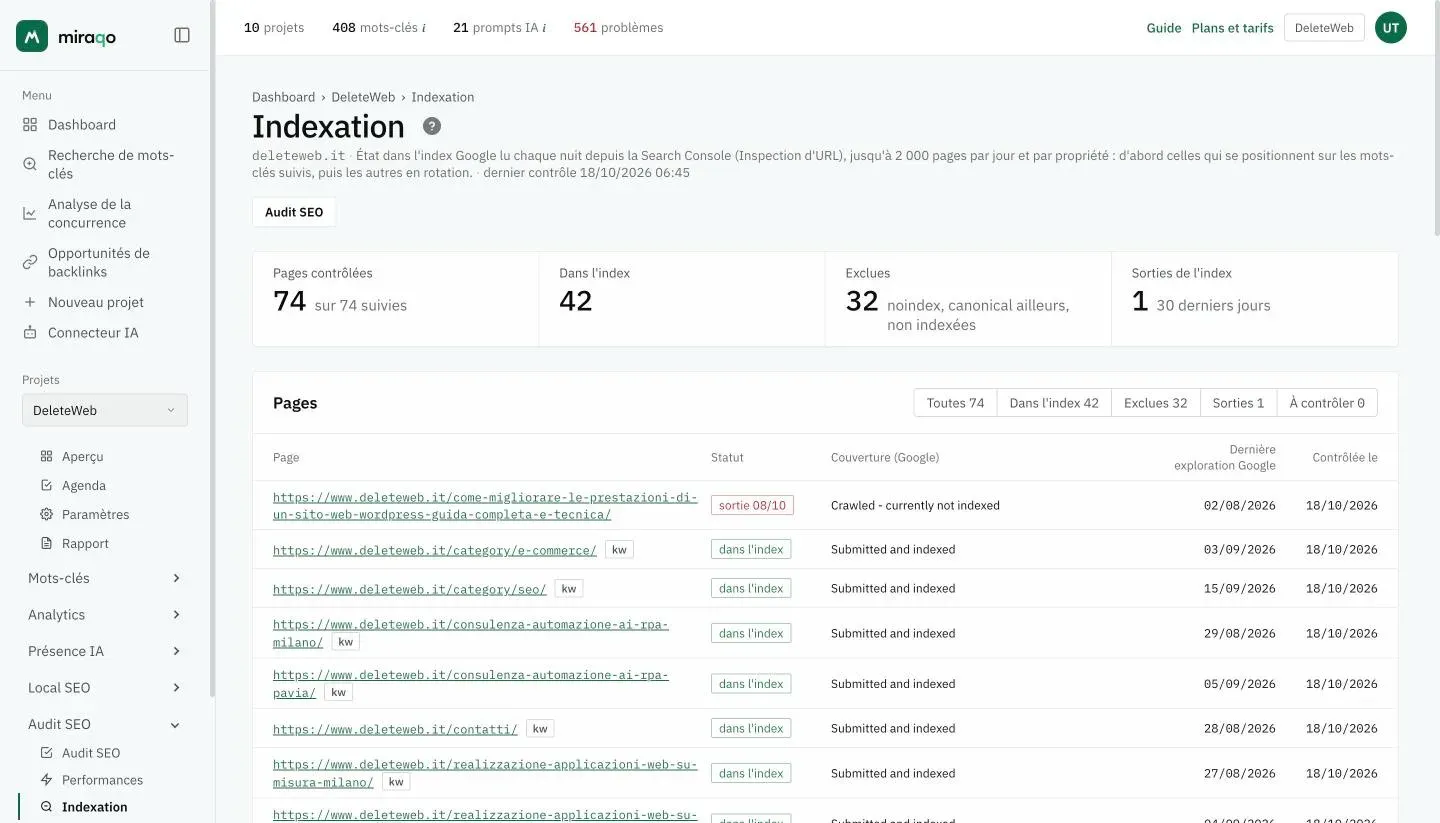La page Indexation d’un projet : en haut les cartes Pages contrôlées, Dans l’index, Exclues et Sorties de l’index, dessous les filtres Toutes, Dans l’index, Exclues, Sorties et À contrôler et le tableau avec page, statut, couverture Google, dernière exploration et date du contrôle