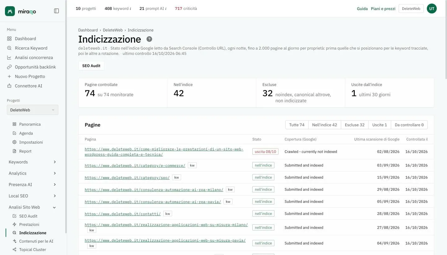 La pagina Indicizzazione di un progetto: in alto le card Pagine controllate, Nell’indice, Escluse e Uscite dall’indice, sotto i filtri Tutte, Nell’indice, Escluse, Uscite e Da controllare e la tabella con pagina, stato, copertura di Google, ultima scansione e data del controllo