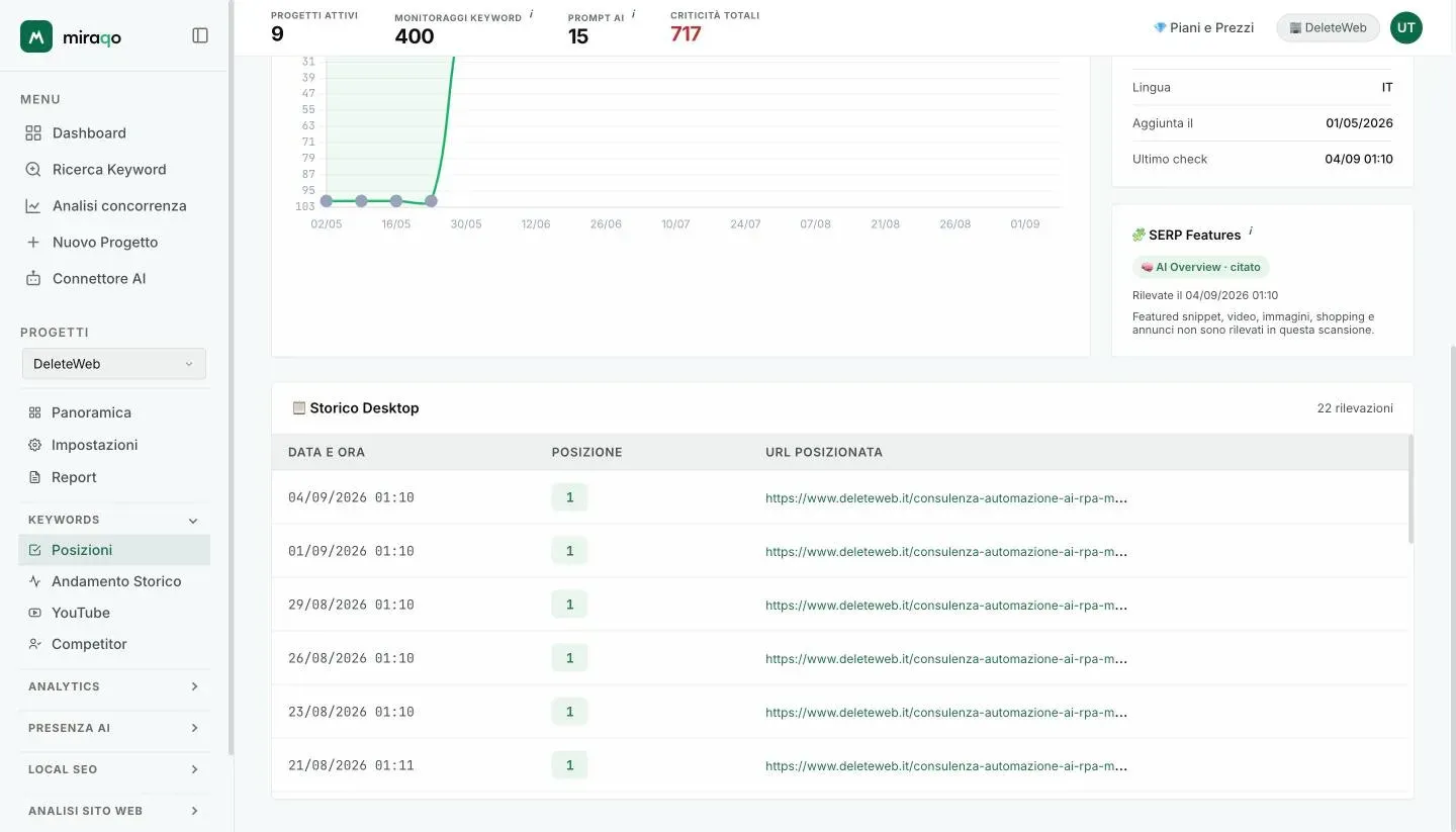 La tabella Storico Desktop sotto il grafico: una riga per rilevazione con data e ora, posizione e URL posizionata; a destra il riquadro SERP Features