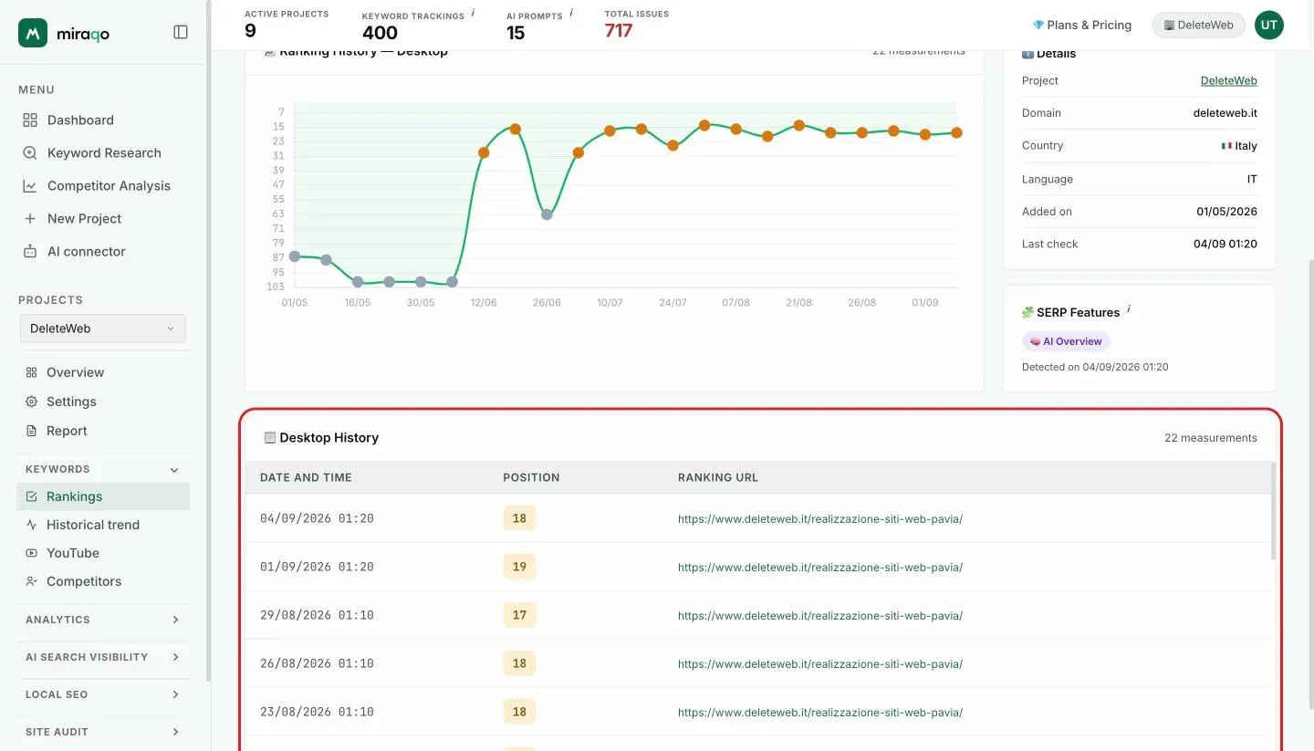 The Desktop History table below the chart: one row per detection with date and time, position and ranking URL; on the right, the SERP Features box